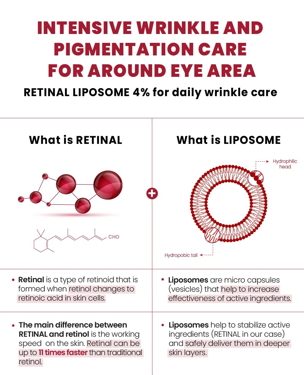 SEOUL 1988 Eye Cream : Retinal Liposome 4% + Fermented Bean – Image 6